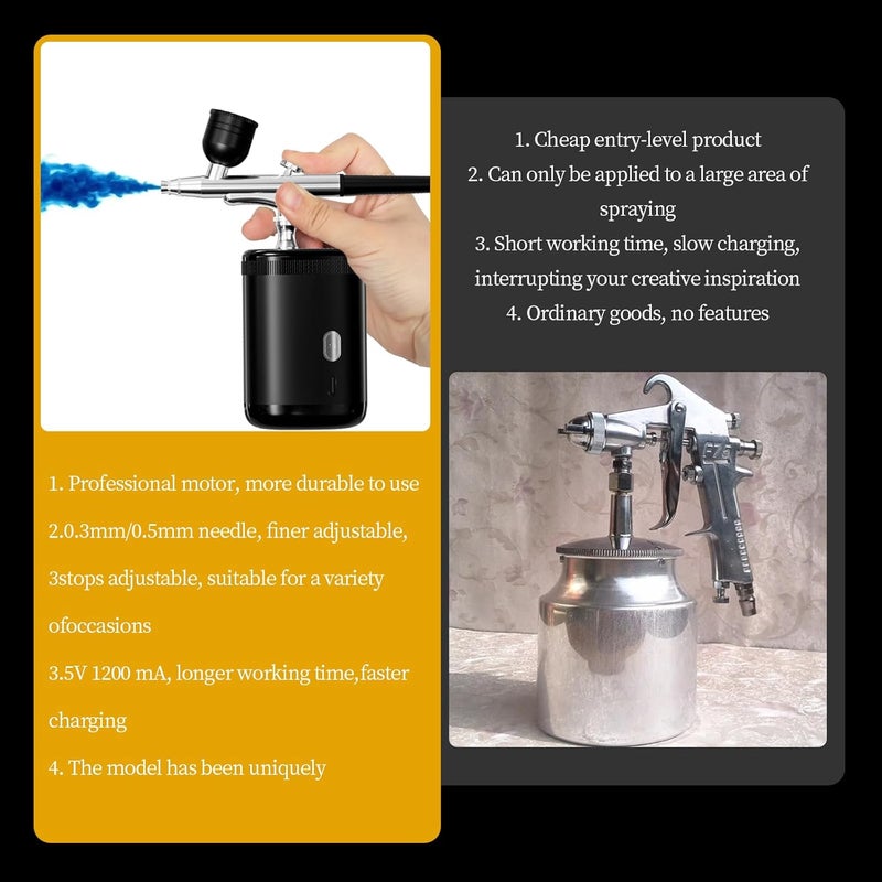 CBVCBV Airbrush kit: Handheld Spray Paint Gun with 0.3/0.5mm Nozzle, Rechargeable Cordless Spray Gun Sets Suitable:air Brush for Nails, Art, Color Spraying, Cake Decoration, Model Tattoos & Makeup (Black) - Image 2